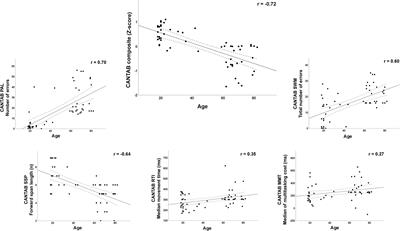 Resting-state electroencephalographic correlates of cognitive reserve: Moderating the age-related worsening in cognitive function